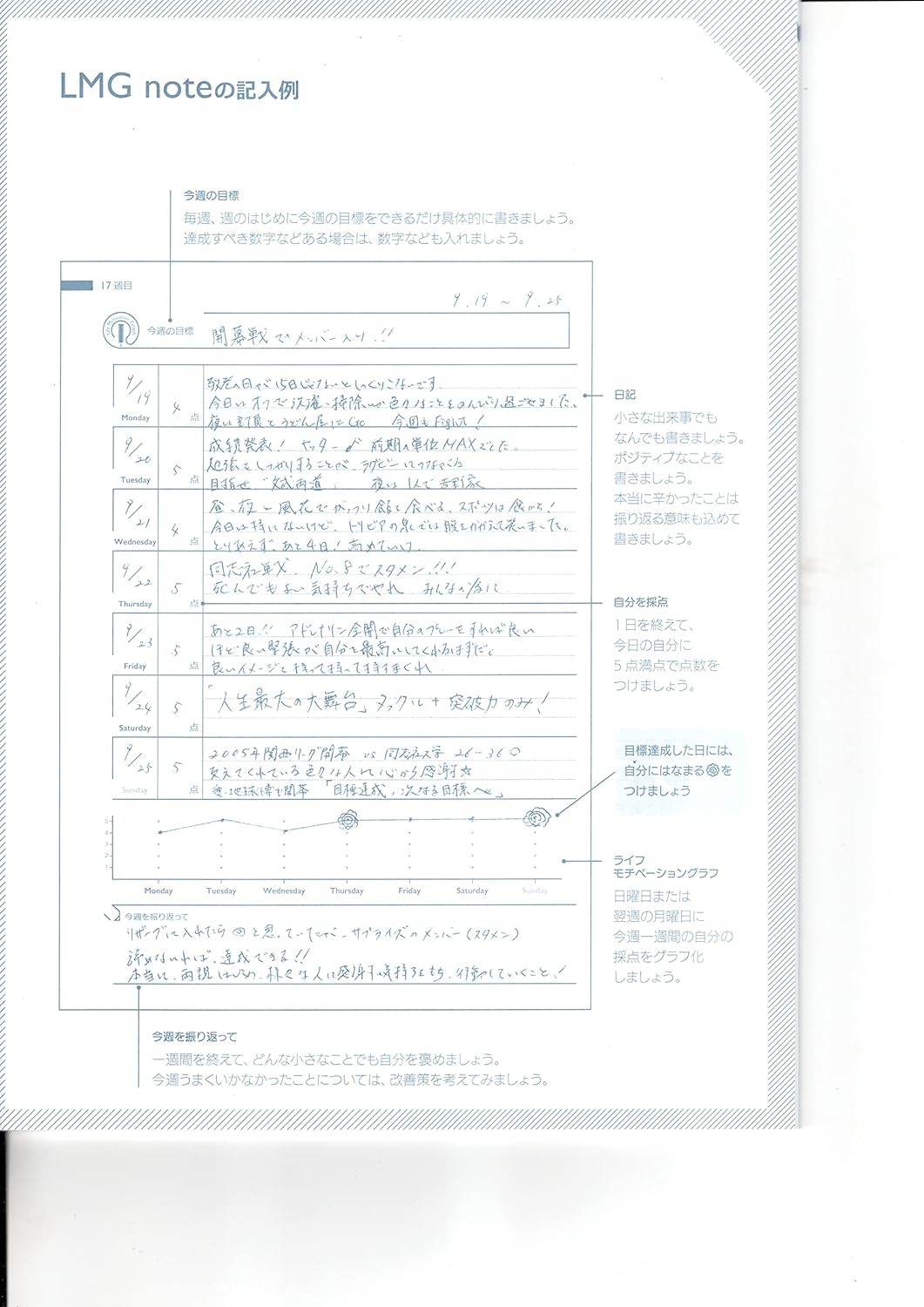 楽天市場】目標達成ノートで自己管理 LMGノート ノートライフ 夢