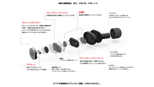 dBud 音量調整可能なイヤープラグ - dBud日本公式サイト｜ディーバッド