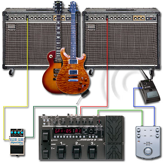 ペダルボード - エフェクター - dpGuitar System - DoromPATIO